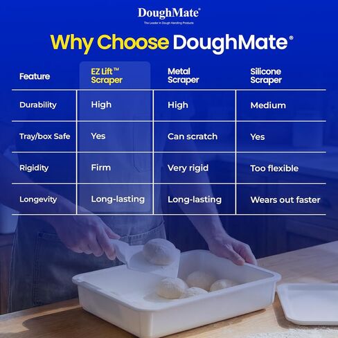 DoughMate® EZ-Lift™ Dough Scraper (2-Pack) – NSF Certified, BPA-Free Plastic Bench Scraper, Non-Scratch Dough Cutter for Pizza, Bread & Sourdough, Ergonomic Handle, Made in USA in Kuwait