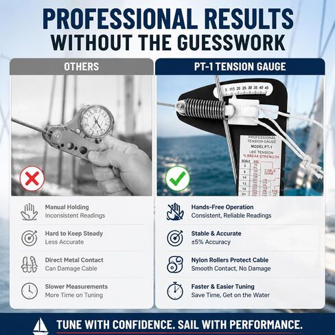 PT-1 Sailboat Rigging Tension Gauge, Professional Wire Rope Standing Rigging for 3/32", 1/8", 5/32" Diameter Wire Cable, Hands-Off Accurate Rigging Tool Rated up to 800 lb, for Sail Rigging in Saudi Arabia