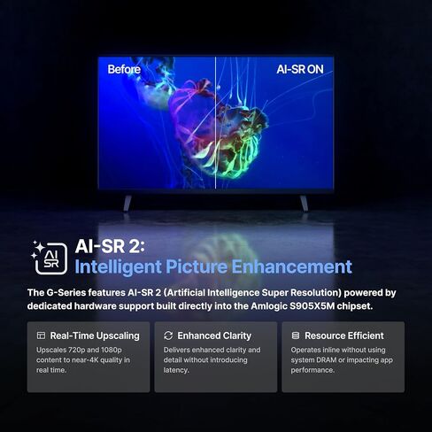 BuzzTV G-Series Google TV Set Top Box | 4GB RAM | 64GB Storage | AI Upscaling | Wi-Fi 6 | Gigabit Ethernet | Voice Remote in Kuwait