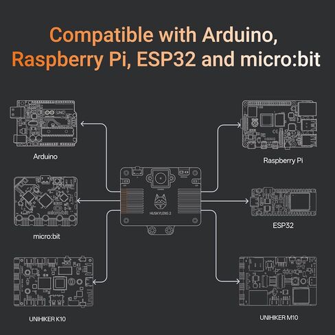 HUSKYLENS 2 Plus Kit - 6 Tops Edge AI Vision Sensor with 116.6° Wide-Angle Camera & WiFi Module for Arduino, ESP32, Raspberry Pi in Kuwait