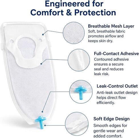 Male External Catheter, Non-Invasive Urine Management, Secure Full-Seal Adhesive Helps Reduce Leaks, Skin-Friendly Moisture-Wicking Material, Fits Most Drainage Systems, 30 Pack,Equipment Not Included in Kuwait