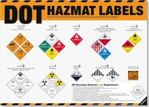 Fire Safety Poster – OSHA Compliance Fire Extinguisher & Hydrant Use Guide, Fire Types Chart, Emergency Instructions, Workplace Safety Sign, Laminated, Large 18 x 24 Wall Chart in Kuwait