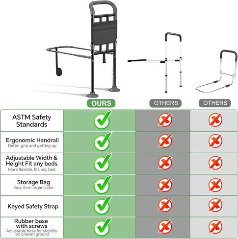 Bed Rails for Elderly Adults Safety with Ergonomic Padded Handle, ASTM Approved Adjustable Bed Assist Rail for Seniors, 400lb Weight Capacity, Fixing Strap&Storage Pocket, Fits Twin/Full/Queen/King in Kuwait