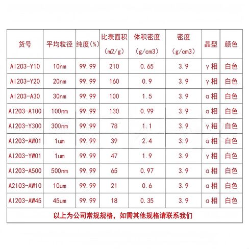Scientific Research Experiments College Dedicated 99.99% Alumina Powder Alpha Gamma high Purity Alumina Powder Al2O3 Spherical Alumina Powder (100g) (500 nm) in Kuwait