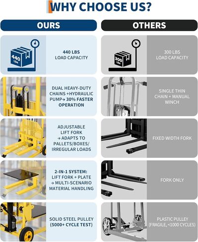 Hydraulic Material Lift with Steel Platform Board, 440lbs Capacity Pallet Truck Dolly, Lift Table, 36" Max Lift Winch Stacker, Multifunctional Hydraulic Hand Truck Fork Lift, Adjustable Forks in Kuwait