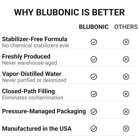 Blubonic Industries 6% بيروكسيد الهيدروجين من الفئة الغذائية - FCC H2O2، أكسجين نقي وماء، 16 أونصة سائلة in Kuwait