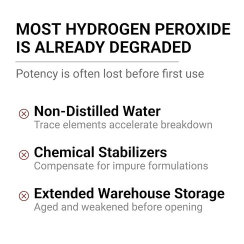 Blubonic Industries 12% بيروكسيد الهيدروجين من الدرجة الغذائية - FCC H2O2، الأكسجين النقي والماء، 128 أونصة سائلة in Kuwait