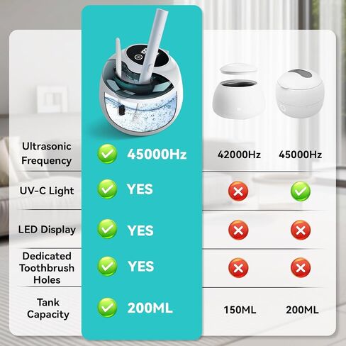 Ultrasonic Denture Retainer Cleaner Machine - 45kHz Retainer Cleaner Machine with 200ML Dental Cleaning Pod, 4 Modes Ultrasonic Cleaner for Denture, Mouth Guard, Aligner, Braces, Toothbrush, Jewelry in Kuwait