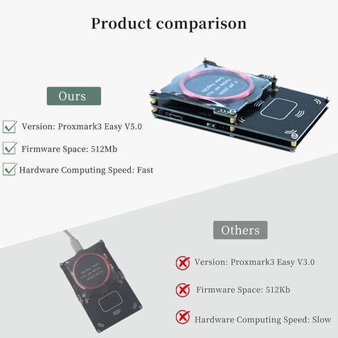 Proxmark3 Easy V5.0 512M Memory (RFID Card Reader Writer Proxmark3 IC ID Card Copier Duplicator Integrated Antenna Decryptor Support LF 125Khz and HF 13.56Mhz Frequency) in Kuwait