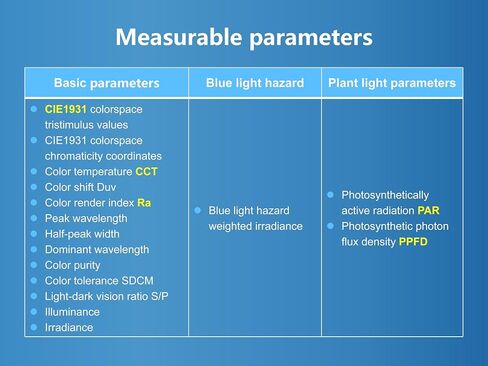 Lab Analytical Equipment Handheld Portable Wavelength 340-1000nm Spectrometer Test Spectrum CCT CRI LUX Plant Grow Light LED Measurement PPFD PAR Meter Blue Light with Mobile APP and PC Software in Kuwait