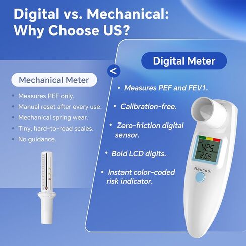 Digital Peak Flow Meter, Home Lung Monitor for Adults & Kids 4+ | PEF and FEV1 Measurement, Lung Health Monitor, Home Use, Manual Data Tracking in Kuwait