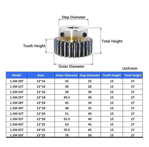 Bevel Gear Pinion Hardware Mechanical 1pcs 1.5M 20T-50T Bore 14mm (Keyway 5mm) Spur Gear Model 1.5 Motor Gear with Step Keyway OD 33-93mm Carbon Steel(30 Teeth) in Kuwait