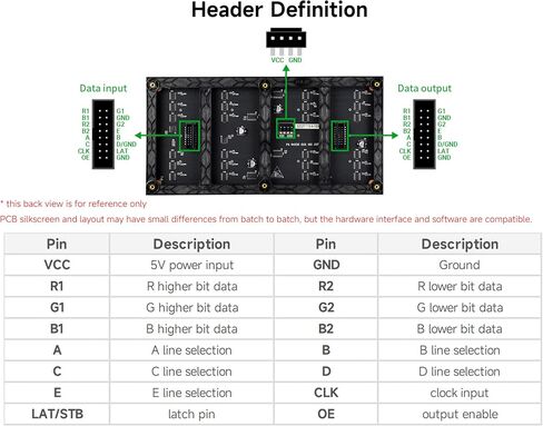لوحة مصفوفة LED بالألوان الكاملة 2048 RGB، درجة 4 مم، 64 × 32 بكسل، متوافقة مع Raspberry Pi 5/4B/Zero 2W/Zero/Pico 2W /Pico، تدعم السطوع القابل للتعديل، قابلة للتسلسل، عرض النص، الرسوم المتحركة in Kuwait