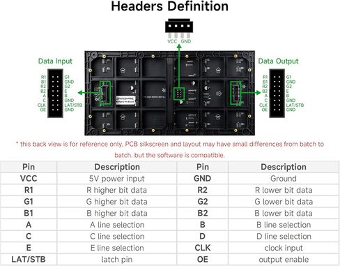 لوحة مصفوفة LED كاملة الألوان 3200 RGB، مسافة 4 مم، 80 × 40 بكسل، متوافقة مع Raspberry Pi 5/4B/Zero 2W/Zero/Pico 2W /Pico/STM32/ESP32، تدعم السطوع القابل للتعديل، قابلة للتسلسل، رسوم متحركة in Kuwait