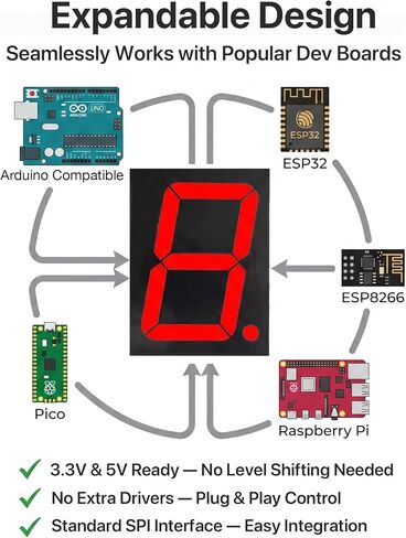 شاشة LED Lonely Binary 2-Pack 4" 7-Segment LED 74HC595 لـ Arduino & ESP32 | أرقام قابلة للتسلسل 100 مم؛ قطاعات 12 فولت، منطق 5 فولت/3.3 فولت، 3 دبابيس؛ بيكو، STM32، ESP8266؛ لوحة النتائج، الساعة، المؤقت؛ البرامج التعليمية in Kuwait