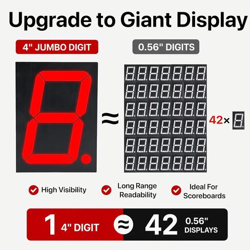 شاشة LED Lonely Binary 2-Pack 4" 7-Segment LED 74HC595 لـ Arduino & ESP32 | أرقام قابلة للتسلسل 100 مم؛ قطاعات 12 فولت، منطق 5 فولت/3.3 فولت، 3 دبابيس؛ بيكو، STM32، ESP8266؛ لوحة النتائج، الساعة، المؤقت؛ البرامج التعليمية in Kuwait