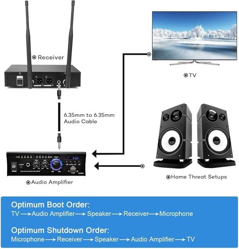 Wireless Microphone, Professional UHF Metal Double Cordless Dynamic Mic Handheld Microphone, Infrared Frequency Pairing Microphone System For Home Karaoke, DJ, Conference, Party, Wedding, Church 200FT in Saudi Arabia