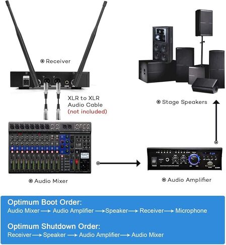Wireless Microphone, Professional UHF Metal Double Cordless Dynamic Mic Handheld Microphone, Infrared Frequency Pairing Microphone System For Home Karaoke, DJ, Conference, Party, Wedding, Church 200FT in Saudi Arabia