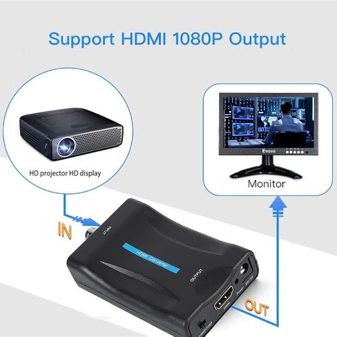 محول BNC إلى HDMI، أنثى CVBS BNC HDMI موصل محوري مركب BNC إدخال الصوت إلى صندوق محول إخراج HDMI نقل محوري فيديو تناظري لكاميرا الأمان وشاشة CCTV وجهاز عرض DVR للكمبيوتر in Kuwait