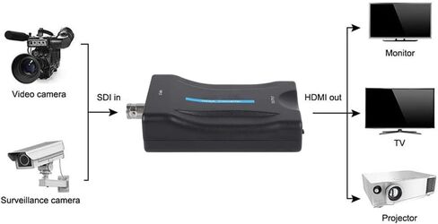 محول BNC إلى HDMI، أنثى CVBS BNC HDMI موصل محوري مركب BNC إدخال الصوت إلى صندوق محول إخراج HDMI نقل محوري فيديو تناظري لكاميرا الأمان وشاشة CCTV وجهاز عرض DVR للكمبيوتر in Kuwait