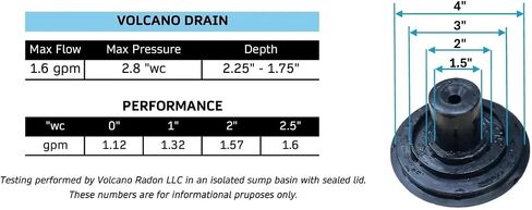 Volcano Drain, Seals Out Odor and Back Draw from Radon Systems, Fits drains, and Pipes with Inner Diameter 4", 3", 2", or 1.5" Drain Sizes in Kuwait
