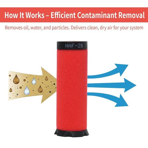 HAF-28 Coalescing Filter Element Compatible with Devilbiss 2-Stage DV Systems in Kuwait