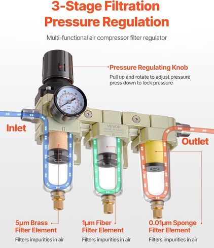 VEVOR Air Compressor Filter Regulator, 3/8" NPT 3-Stage Air Compressor Water Separator with 5μm/1μm/0.01μm Micron Filter Elements, Semi Auto Drain Air-Drying System 145PSI Max Pressure, Poly Bowl in Kuwait