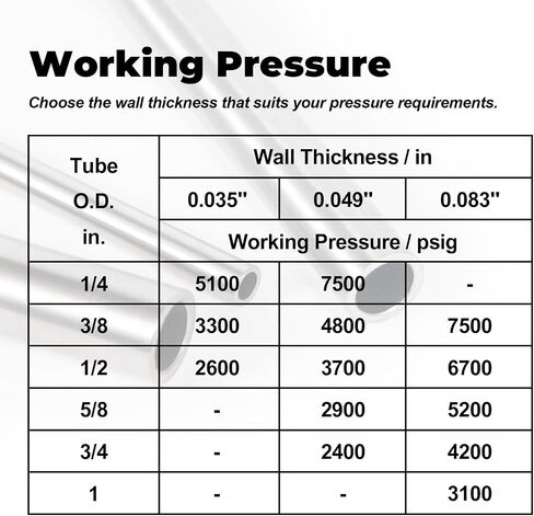 1/2" OD 316 Stainless Steel Tube 12 inch Length Round Straight Steel Pipe Metal Tubing Industrial Metal Tube (4 Pcs) in Kuwait
