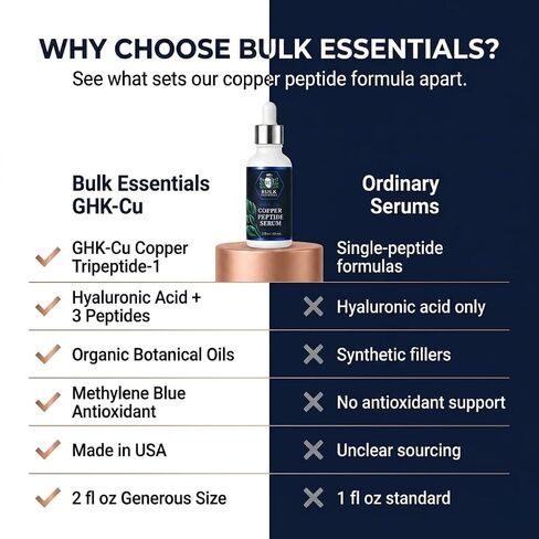 Copper Peptides Serum For Face+Neck Firming & Hydrating, GHK-Cu peptide with Methylene Blue, Hyaluronic Acid Formula, Fragrance Free GHKCu, Made in USA, 2 fl oz in Kuwait