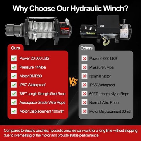 20000 LBS Hydraulic Winch for Tow Truck, Heavy Duty Recovery Winch with 1/2" x 78FT Steel Cable, BMR80 Motor 36:1 Gear Ratio Tow Winch for Wreckers, Trailers & Vehicle Recovery in Kuwait
