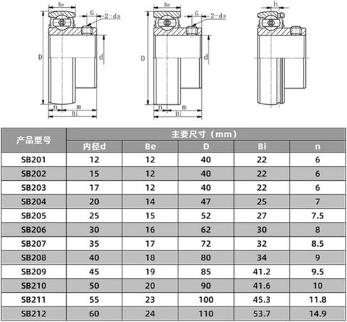 1 قطعة SB208 40X80X34mm إدراج تحمل نهاية واحدة الطائرة مع السلك العلوي in Kuwait
