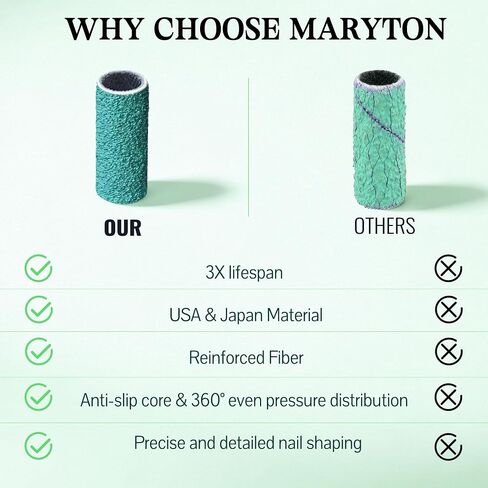 Maryton 500Pcs Mini Sanding Bands for Nail Drill, Coarse 100 Grit Small Sanding Band Bulk for Professional Salons Manicure and Pedicure in Kuwait