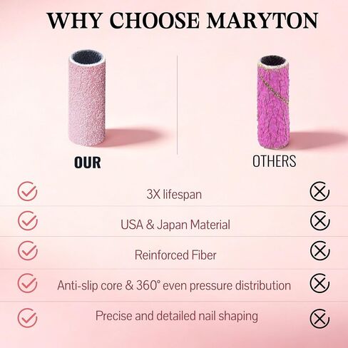 Maryton 500Pcs Mini Sanding Bands for Nail Drill, Medium 150 Grit Small Sanding Band Bulk for Professional Salons Manicure and Pedicure in Kuwait