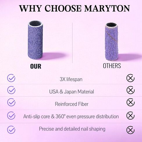 Maryton 500Pcs Mini Sanding Bands for Nail Drill, Fine 240 Grit Small Sanding Band Bulk for Professional Salons Manicure and Pedicure in Kuwait