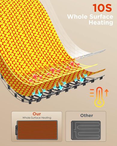 FEPPO Food Warming Mat, (XXL 35"x16") Electric Warming Trays for Buffets Party, Fast Full-Surface Heating Mat for Food with 19 Level Adjustable Temperature and 6 Hours Timer, Roll Up Food Warmer in Kuwait