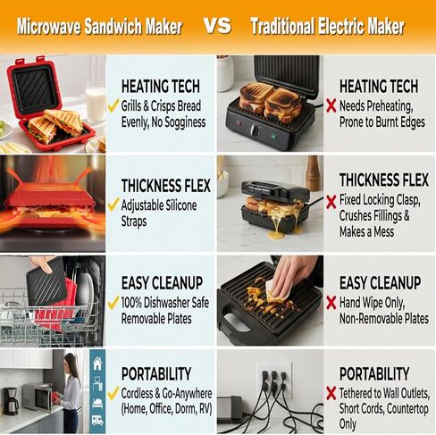 2026 Microwave Sandwich Maker, Microwave Toaster with Adjustable Silicone Strap, Removable Non-Stick Microwave Grilled Cheese Maker, Microwave Grill Crispy, Melted in Minutes for Travel, Office, Dorm in Kuwait