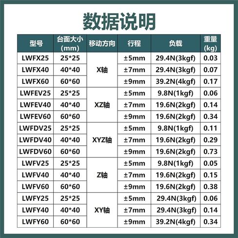 XYZ Axis Dovetail Groove Fine Adjustment Slide Table LWFD40 Manual Displacement Lifting Platform 1Pcs(LWFY40-R XY轴) in Kuwait