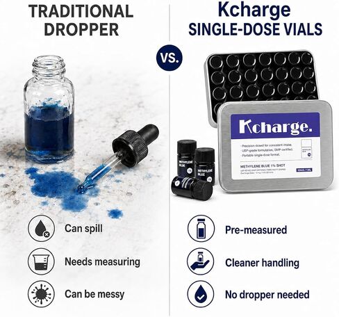TICKTIME Kcharge Methyne Blue 1% جرعة، 30 قارورة جرعة واحدة، تركيبة سائلة 10 مجم/1 مل تم قياسها مسبقًا، علبة معدنية محمولة، لا حاجة إلى قطارة أو قياس in Kuwait