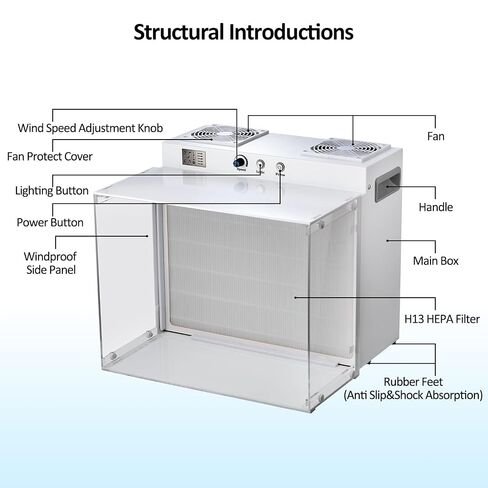 Laminar Flow Hood with H13 HEPA Filter Mushroom Inoculation & Cultivation Calm Wind Fan Filter Unit for Mycology Supplies Laboratory Clean Room Dual-Fan Air Filtration System in Kuwait