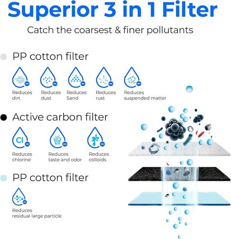 Waterdrop G3P800 Reverse Osmosis System, with G3-N1CF Filter, 800 GPD Fast Flow, NSF/ANSI 42 & 53 & 58 & 372 Certified, 3:1 Pure to Drain, Tankless Under Sink RO Water Filter System, Bundle in Kuwait