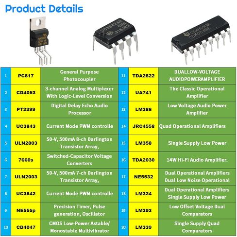 مجموعة شرائح IC مكونة من 180 قطعة و20 شريحة قيمة + 19 قطعة مقابس؛ دوائر متكاملة op amp 555 Timer IC متضمنة NE555، LM358، LM324، LM393، LM339، NE5532، LM386، UA741 (مجموعة ic مكونة من 180 قطعة) in Kuwait