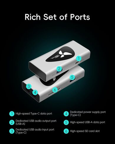 HiBy Digital AP10 USB Audio Isolator, Ground Loop Noise Eliminator, USB 3.2 Hub, PCM 32bit/384kHz DSD256 for DAC HiFi Desktop Audio System in Kuwait