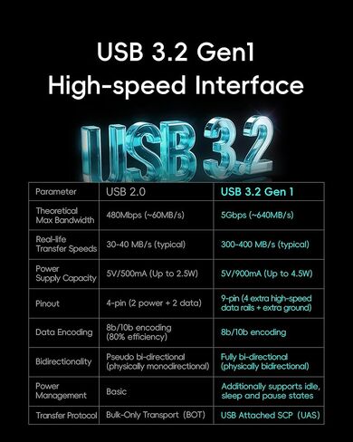 HiBy Digital AP10 USB Audio Isolator, Ground Loop Noise Eliminator, USB 3.2 Hub, PCM 32bit/384kHz DSD256 for DAC HiFi Desktop Audio System in Kuwait