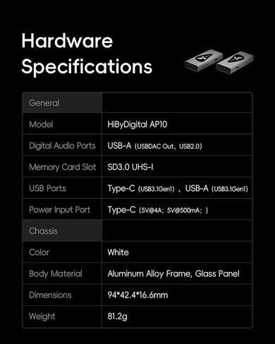 HiBy Digital AP10 USB Audio Isolator, Ground Loop Noise Eliminator, USB 3.2 Hub, PCM 32bit/384kHz DSD256 for DAC HiFi Desktop Audio System in Kuwait