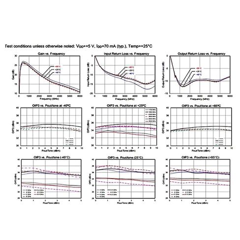 Spectrum Analyzers for 9037BAT-LNA Amplifier Linear Low Noise Block Amplifier for Signal Boost Frequency Range 100K-6GHz Gain Powered by Large Capacity 600mAH Battery Ideal for Superior Rad in Kuwait