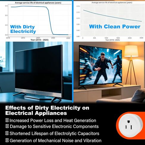 Ground Loop Hum Eliminator & Dirty Electricity Filter– Reduce EMI/RFI Noise, for Audio/Speaker/Home Appliance, High-Capacity 1200W Plug- 10A AC EMI Filter in Kuwait
