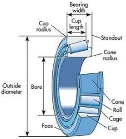 Roller Bearings 32918 X Bearing 90x125x23mm Tapered 32918X 2007918 in Kuwait