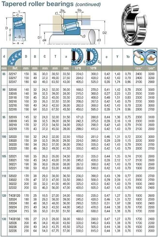 Roller Bearings 32918 X Bearing 90x125x23mm Tapered 32918X 2007918 in Kuwait