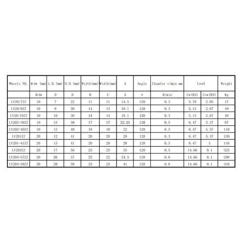 Roller Bearings 1PC LV62010 ZZ Bearing Wheel 6x20x10mm LV Series V Groove Pulley Traces Walking Guide Rail Bearings Roller LV62010ZZ in Kuwait