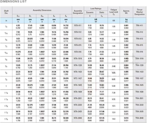 محامل إبرة 5 قطع NTA3648 + TRA بوصة محامل إبرة الأسطوانة مع 2 غسالات TRA3648 57.1576.21.984 مم TC3648 NTA 3648 محامل in Kuwait